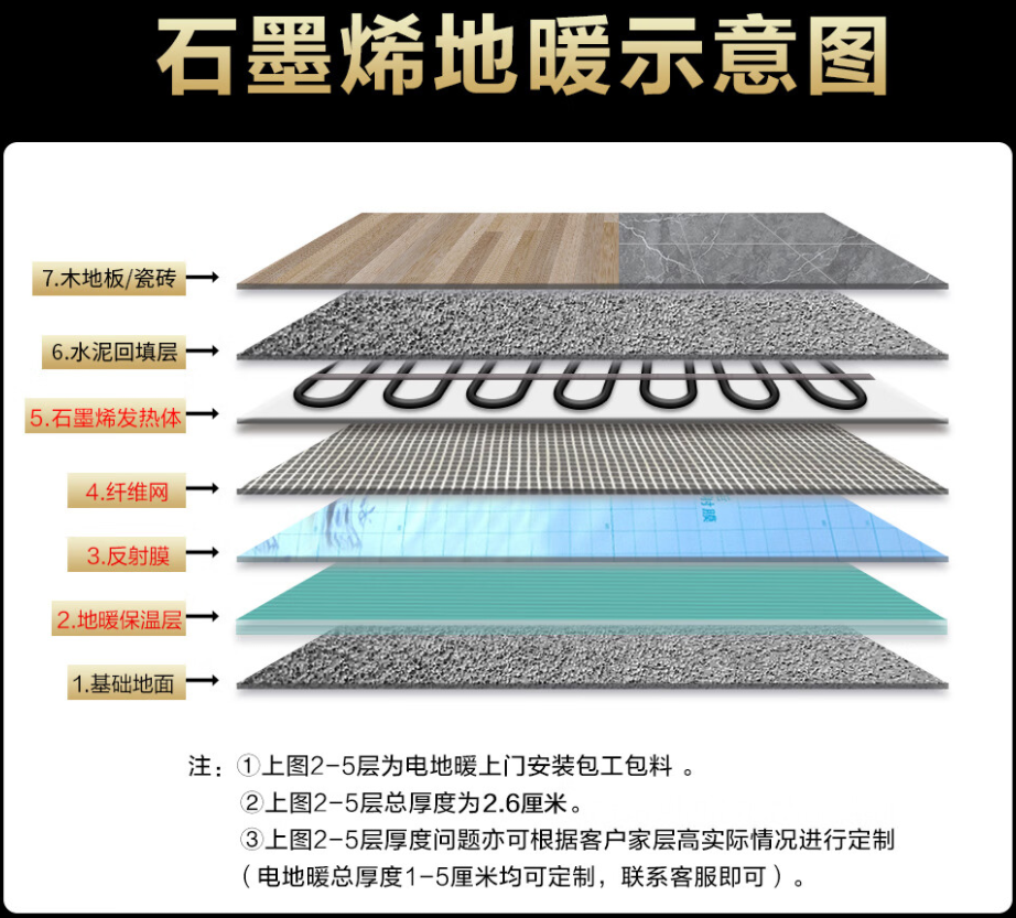 环翠区 石墨烯电地暖公司哪家好？施工质量核心标准